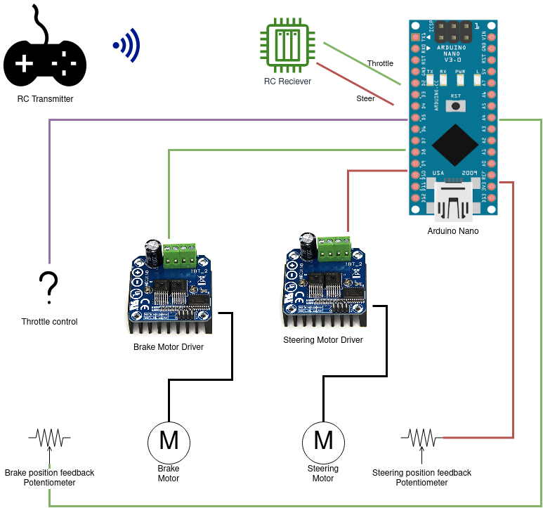 arduino high level
