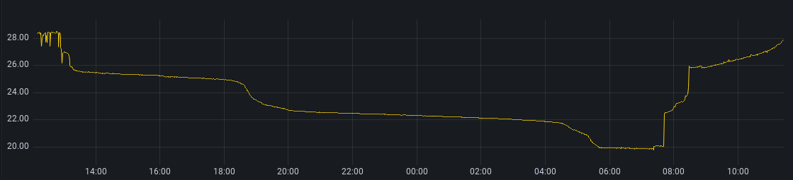 Before_graph
